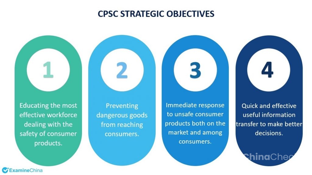 CPSC strategic objectives