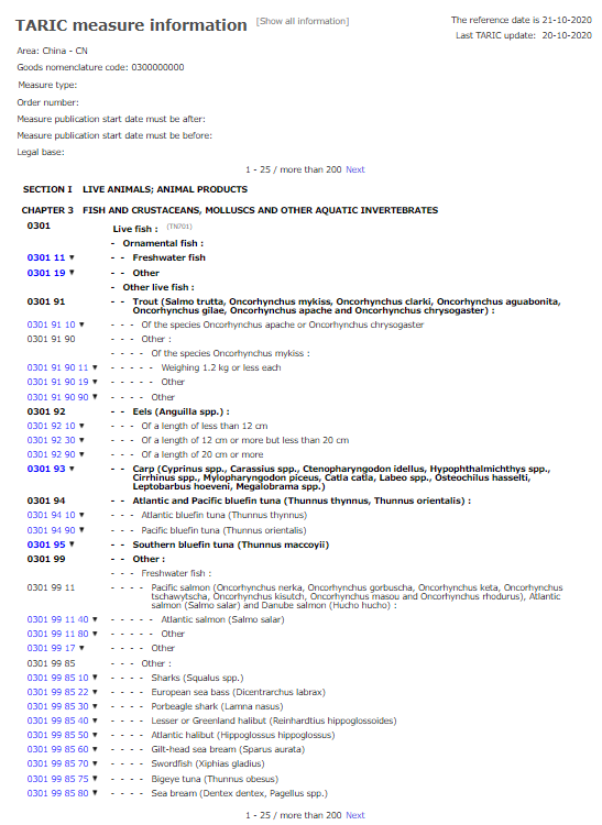 TARIC measure information