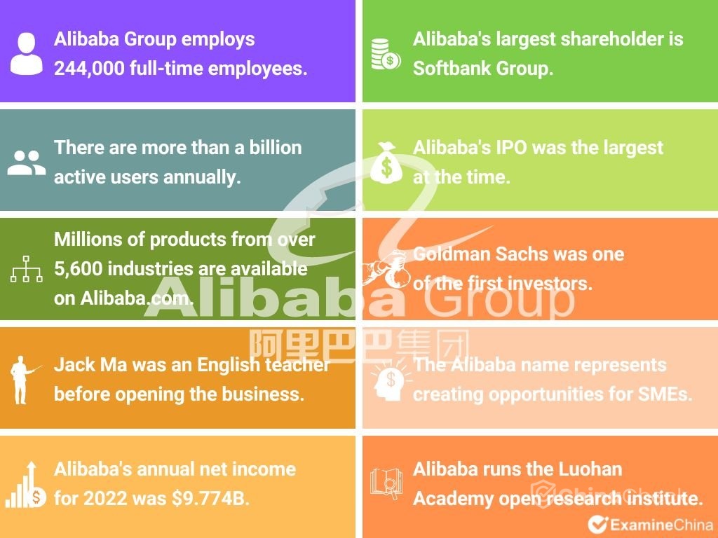 Facts about Alibaba