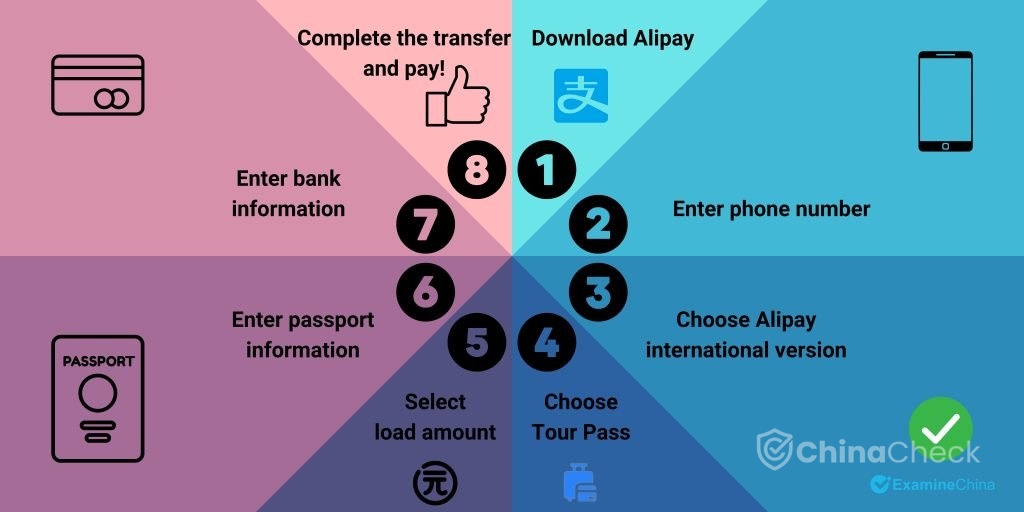 Alipay tour pass for foreigners