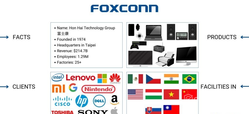 Foxconn