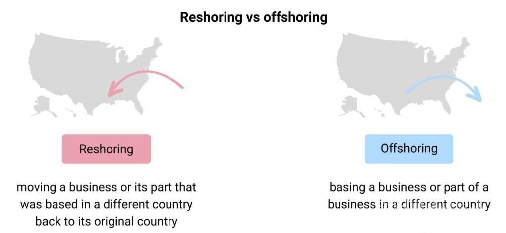 Reshoring vs offshoring