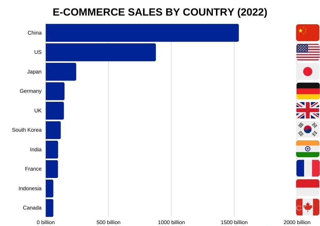 Chinese B2C ecommerce