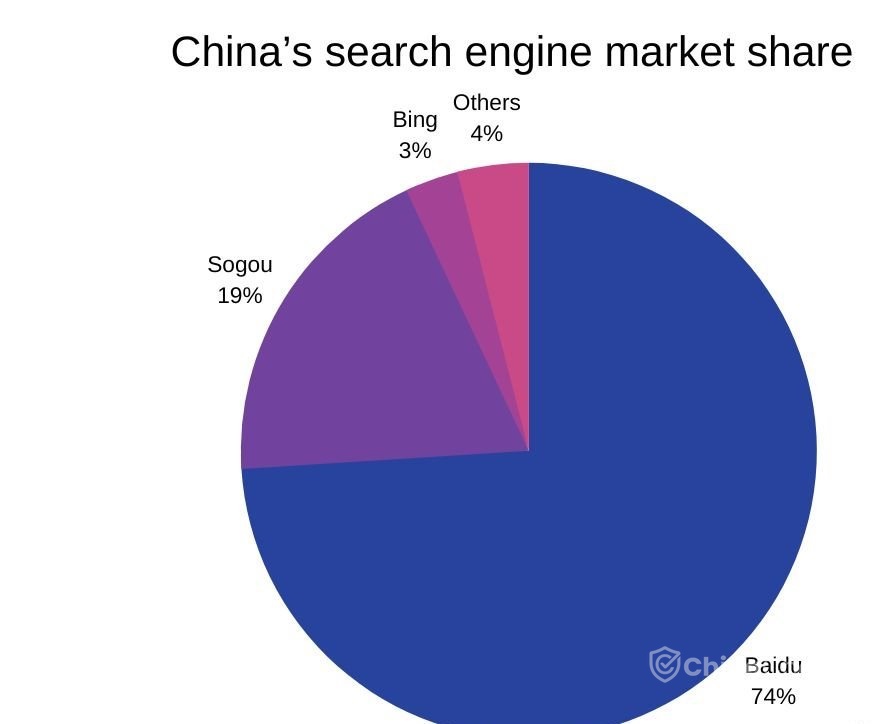Chinese e-commerce